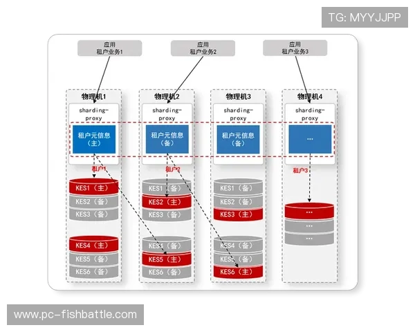 云计算平台助力多场馆间资源协同效率大幅提升 云计算平台助力多场馆间资源协同效率大幅提升