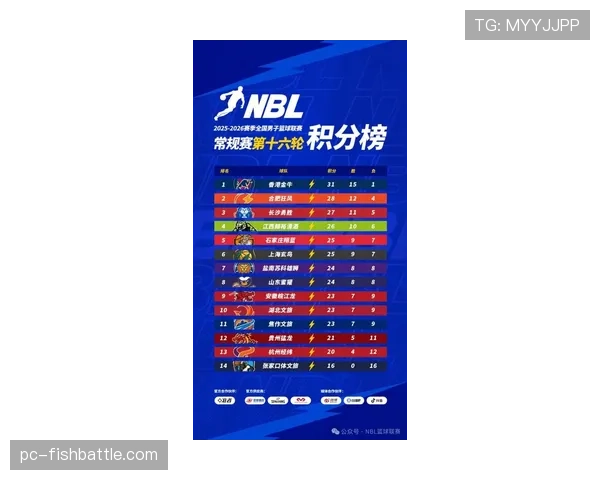 【2026年4月CBA联赛赛季攻防效率趋势·赛后·观点评论：过度依赖外援单打，部分球队季后赛进攻效率呈现不健康态势